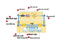 Nguyên lý hệ thống mực cơ bản của một máy in phun theo công nghệ CIJ 